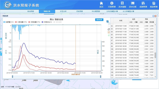 洪水預(yù)報(bào)調(diào)度及風(fēng)險(xiǎn)評(píng)估系統(tǒng).png